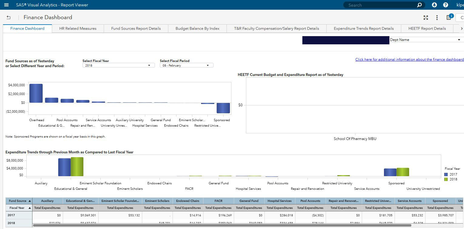 Screenshot of the Finance Dashboard